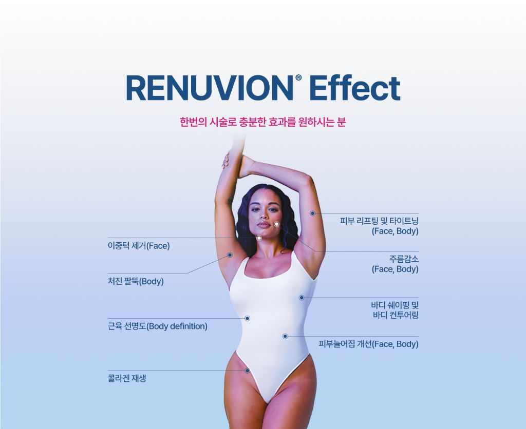 Renuvion Effect — double chin, sagging arms, muscle definition, collagen regeneration, skin lifting and tightening, wrinkle reduction, body shaping, loose skin improvement