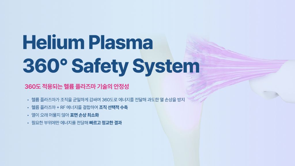 Helium Plasma 360° Safety System — helium plasma surrounds tissue in 360° for selective contraction
